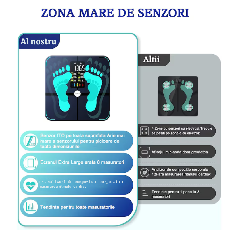 Cantar Corporal Smart Welland – 17 Indici analiza corporala, Bluetooth, LCD Color, Compatibil Fitdays / Fitbit / Apple Health – Negru, 180 kg