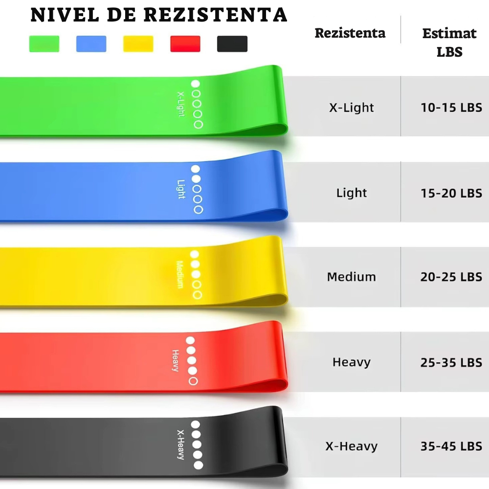 Set 5 benzi elastice Fitness din Latex Natural – 5 Niveluri de Intensitate, 60x5cm, Multicolor